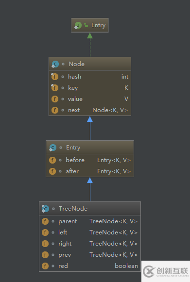 Java數(shù)據(jù)結(jié)構(gòu)之如何實現(xiàn)HashMap