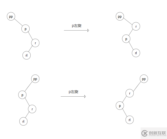 Java數(shù)據(jù)結(jié)構(gòu)之如何實現(xiàn)HashMap
