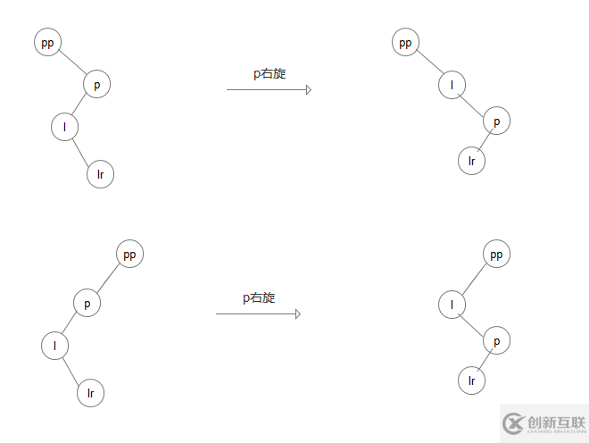Java數(shù)據(jù)結(jié)構(gòu)之如何實現(xiàn)HashMap