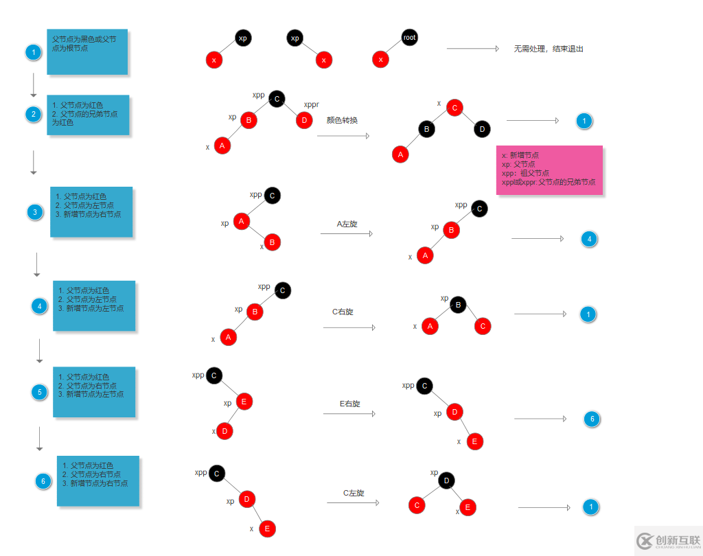Java數(shù)據(jù)結(jié)構(gòu)之如何實現(xiàn)HashMap