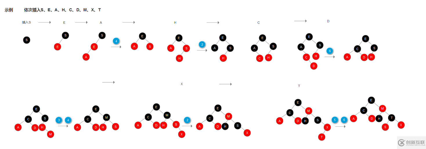 Java數(shù)據(jù)結(jié)構(gòu)之如何實現(xiàn)HashMap