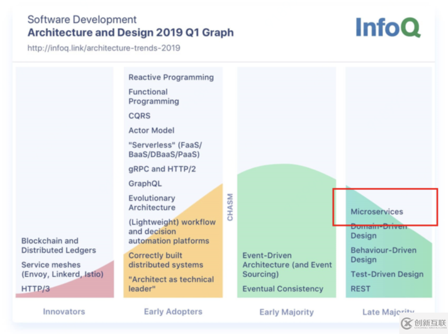 微服務(wù)的理想與現(xiàn)實(shí)