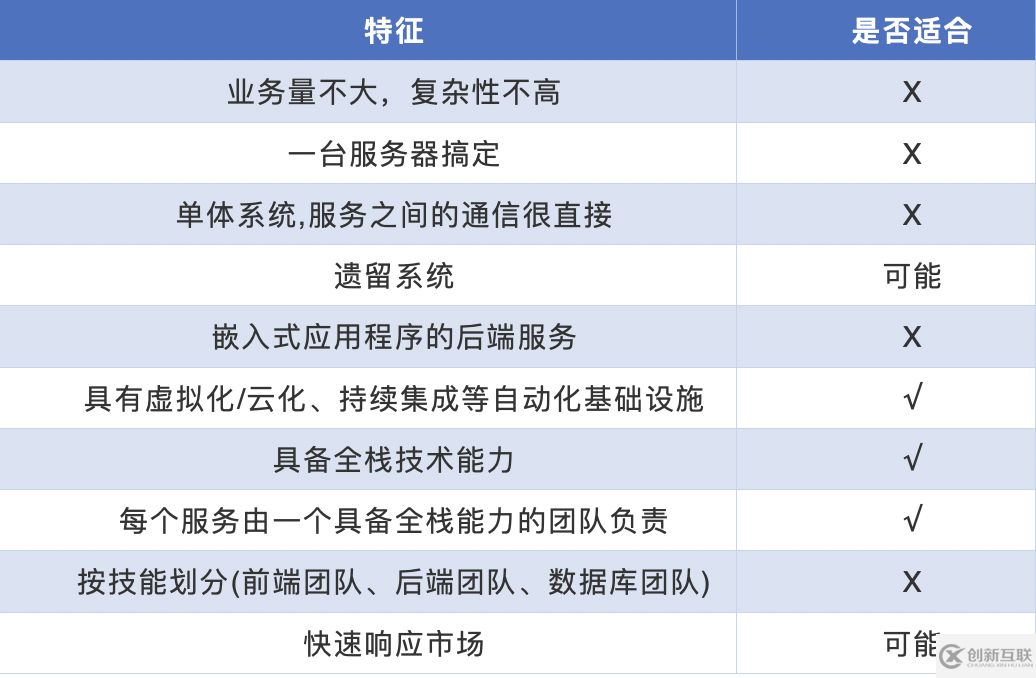 微服務(wù)的理想與現(xiàn)實(shí)