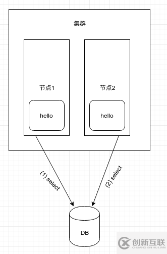 MyBatis一級(jí)緩存會(huì)遇到什么坑