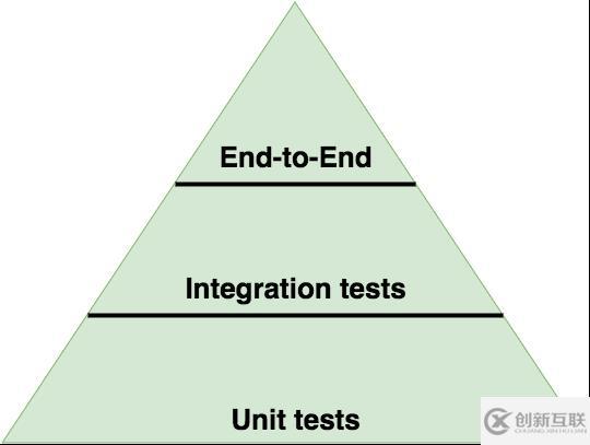 Node.js的面試題有哪些