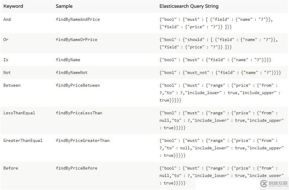 SpringBoot 整合Jest實(shí)例代碼講解