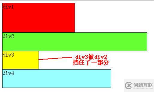 CSS浮動float屬性怎么使用