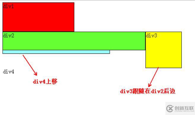 CSS浮動float屬性怎么使用