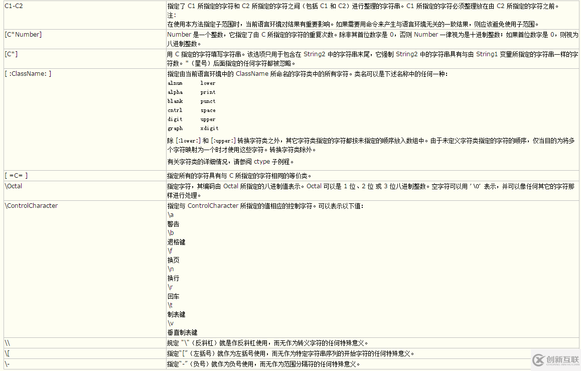 Linux系統(tǒng)中tr命令刪除和替換文本字符的使用方法