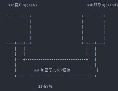 SSH-key詳解及其在Git中的使用
