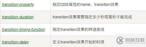 css3中transition的概念是什么