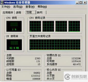 計(jì)算機(jī)中內(nèi)存使用率多少算正常