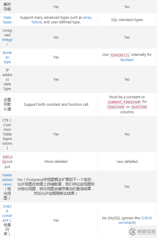 mysql和postgresql有什么不同的地方