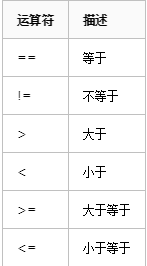 Python的運算符有哪些