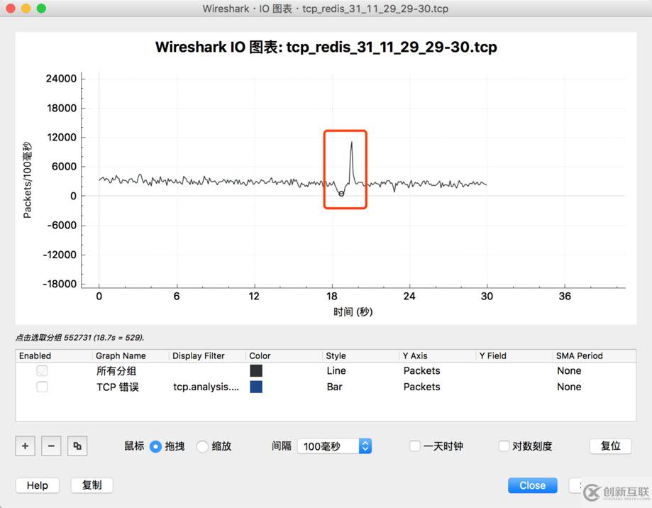 Redis偶發(fā)連接失敗怎么辦