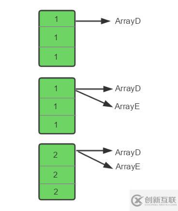 Java系列之?dāng)?shù)組