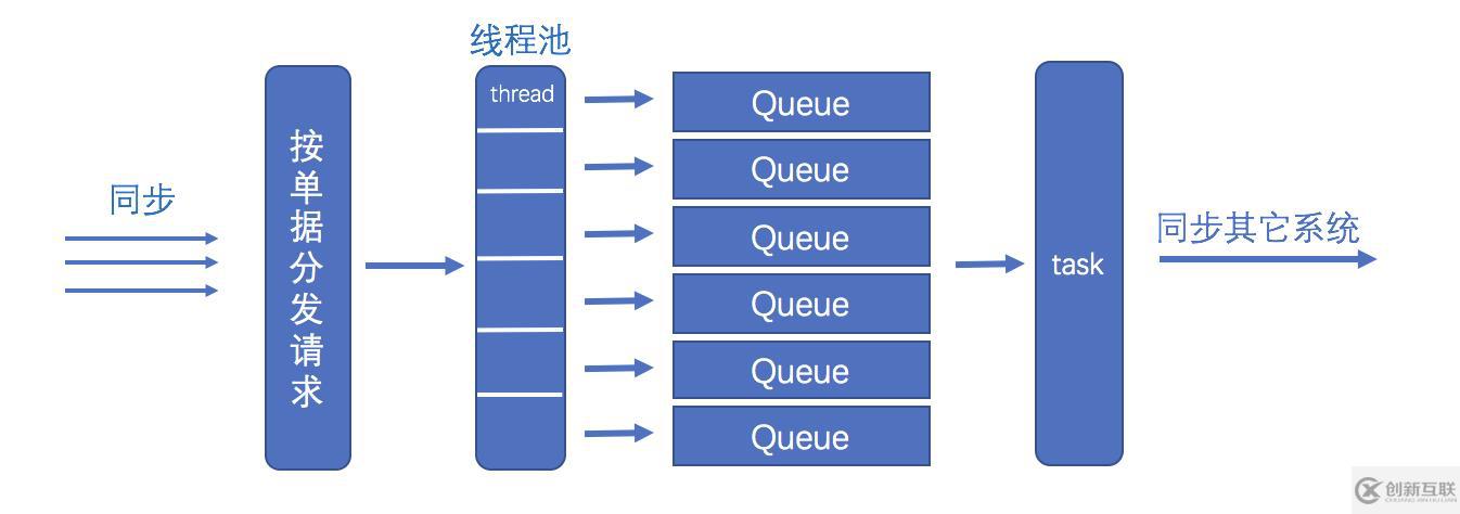 java多線程在項(xiàng)目中的應(yīng)用