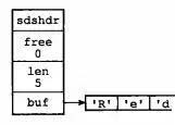 Redis為何這么快？一篇文章帶你深入了解Redis