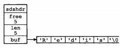 Redis為何這么快？一篇文章帶你深入了解Redis