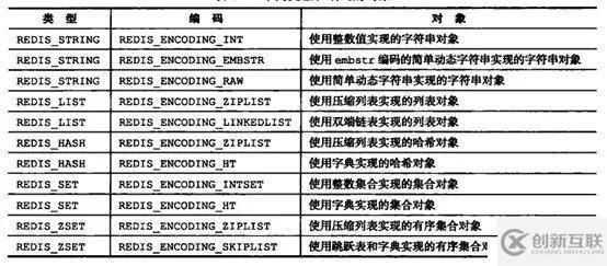 Redis為何這么快？一篇文章帶你深入了解Redis