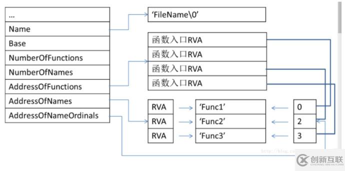 如何從零開始寫一個(gè)加殼器