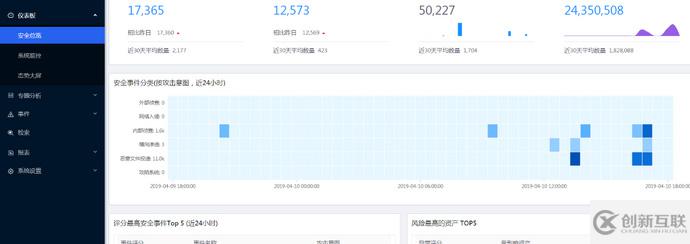 黑客如何利用SSH弱密碼攻擊控制Linux服務(wù)器