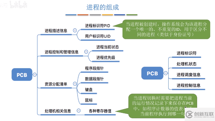 協(xié)程、線程、進程三者的區(qū)別是什么