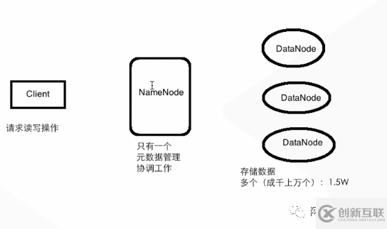 大數(shù)據(jù)云計算面試之HDFS架構(gòu)的示例分析