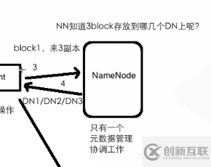 大數(shù)據(jù)云計算面試之HDFS架構(gòu)的示例分析