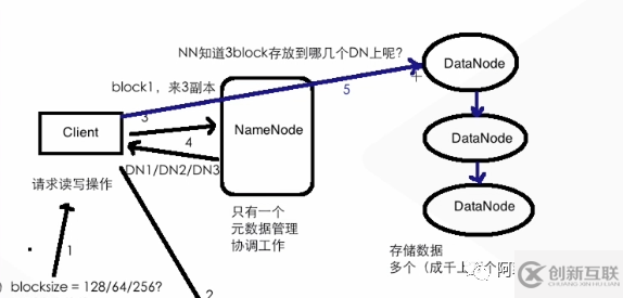 大數(shù)據(jù)云計算面試之HDFS架構(gòu)的示例分析