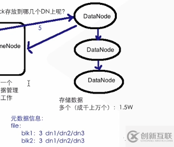 大數(shù)據(jù)云計算面試之HDFS架構(gòu)的示例分析