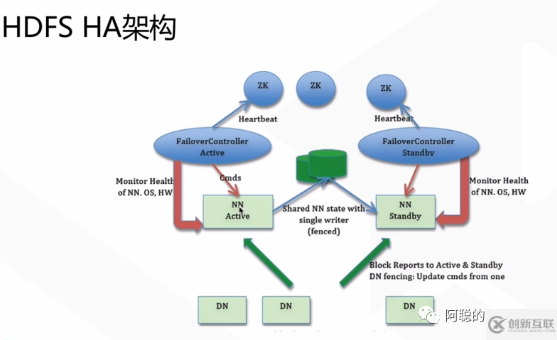 大數(shù)據(jù)云計算面試之HDFS架構(gòu)的示例分析