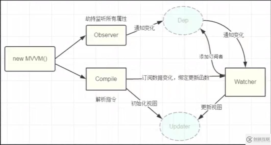 Vue如何實現(xiàn)發(fā)布訂閱模式