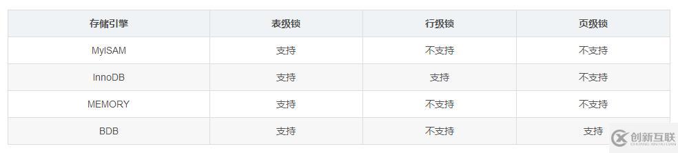 mysql鎖機(jī)制的概念是什么