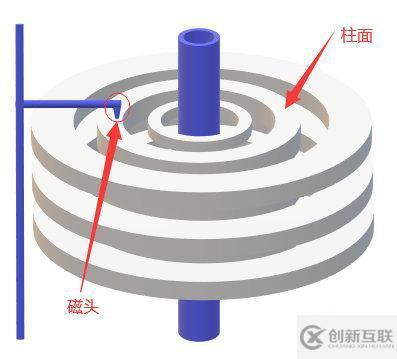 MySQL索引提高查詢效率的原因是什么