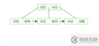 MySQL索引提高查詢效率的原因是什么