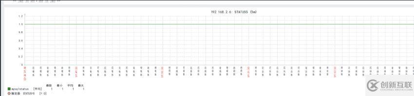 使用zabbix怎么對(duì)mysql進(jìn)行監(jiān)控