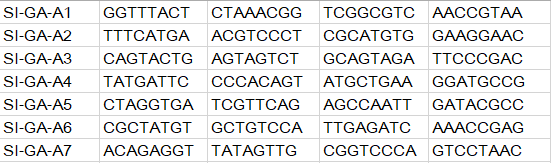 如何使用cell ranger拆分10X單細胞轉錄組原始數(shù)據(jù)