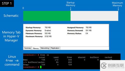 Linux動態(tài)內(nèi)存配置與及時備份是怎樣的