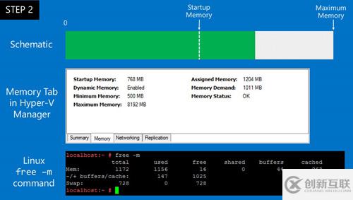 Linux動態(tài)內(nèi)存配置與及時備份是怎樣的