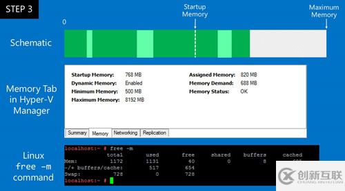 Linux動態(tài)內(nèi)存配置與及時備份是怎樣的