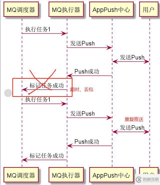 MQ消息隊列怎么用