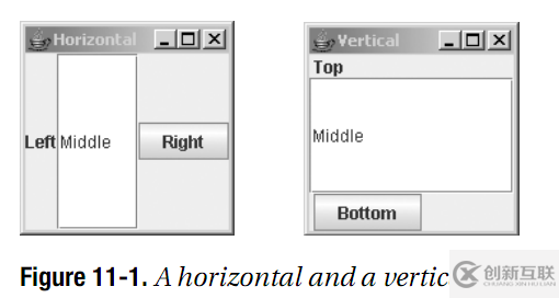 Java圖形界面開發(fā)中的高級Swing容器怎么用