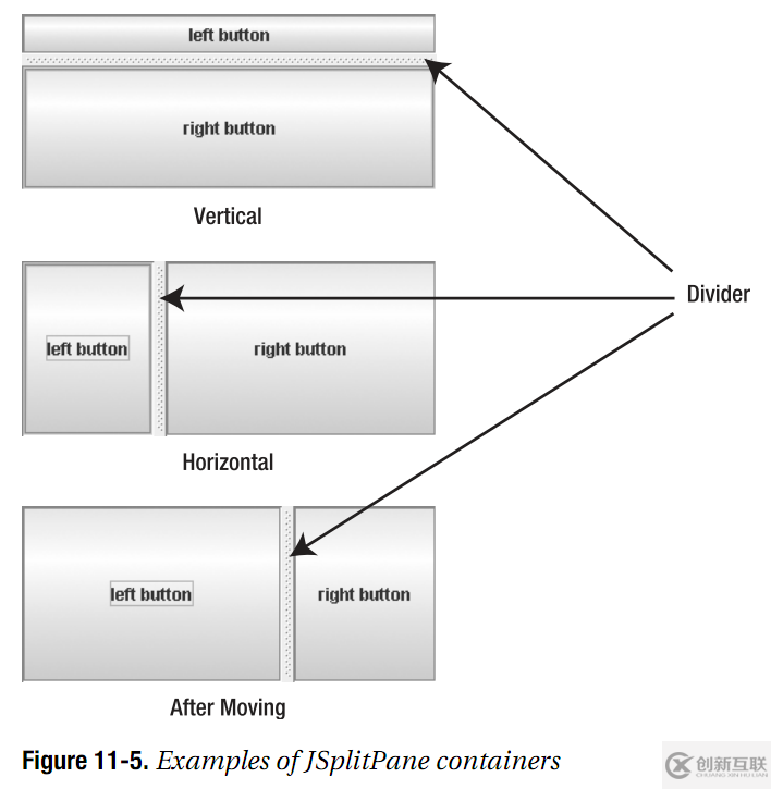 Java圖形界面開發(fā)中的高級Swing容器怎么用