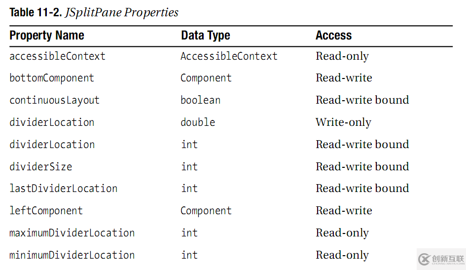 Java圖形界面開發(fā)中的高級Swing容器怎么用