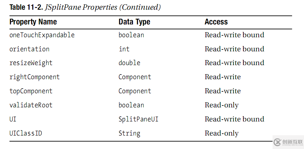 Java圖形界面開發(fā)中的高級Swing容器怎么用