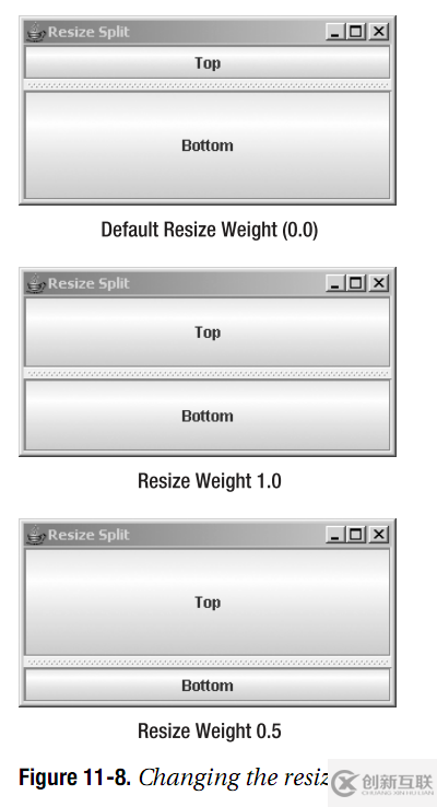 Java圖形界面開發(fā)中的高級Swing容器怎么用