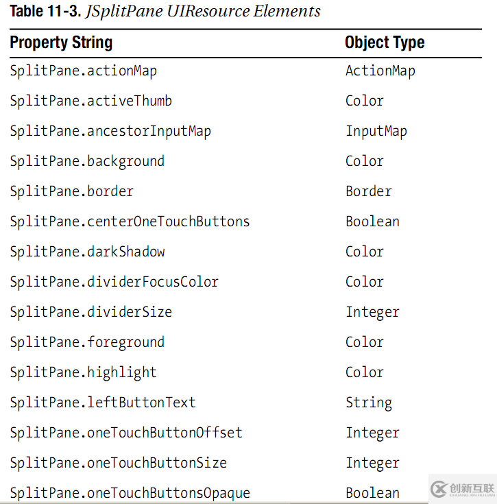Java圖形界面開發(fā)中的高級Swing容器怎么用