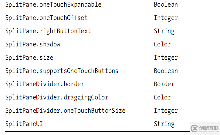 Java圖形界面開發(fā)中的高級Swing容器怎么用
