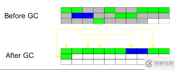 JVM基本垃圾回收算法